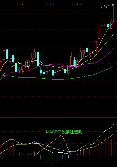 散户选股技巧实例