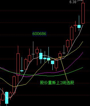 散户选股技巧实例
