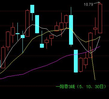 散户选股技巧实例