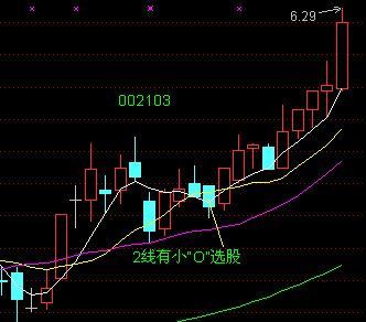 散户选股技巧实例