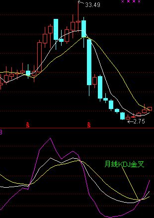散户选股技巧实例