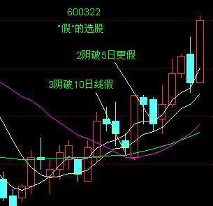 散户选股技巧实例