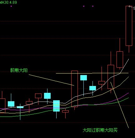 散户选股技巧实例