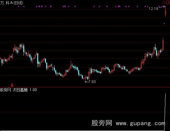 通达信次日高抛指标公式 通达信次日高抛指标公式