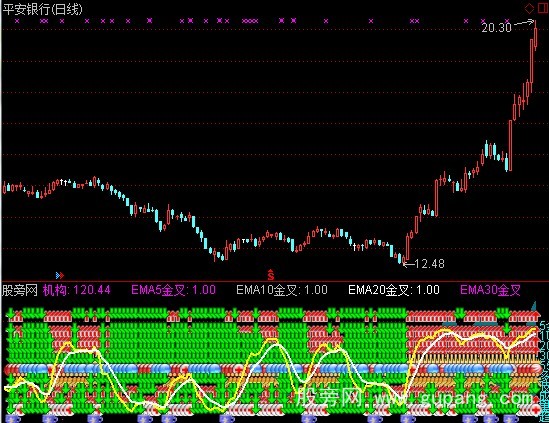 通达信10指标组合指标公式