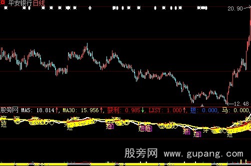 大智慧短线快马指标公式