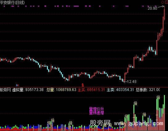 通达信整合高级成交量指标公式