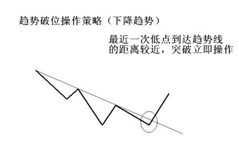 19幅趋势线图形 19幅趋势线图形