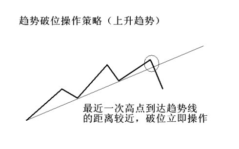 19幅趋势线图形 19幅趋势线图形