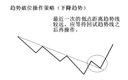 19幅趋势线图形 19幅趋势线图形