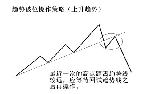 19幅趋势线图形 19幅趋势线图形