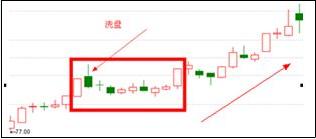 涨停板战法研究图解