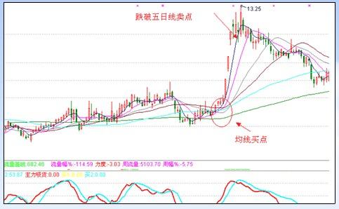 涨停板战法研究图解