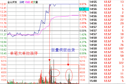 涨停板战法研究图解