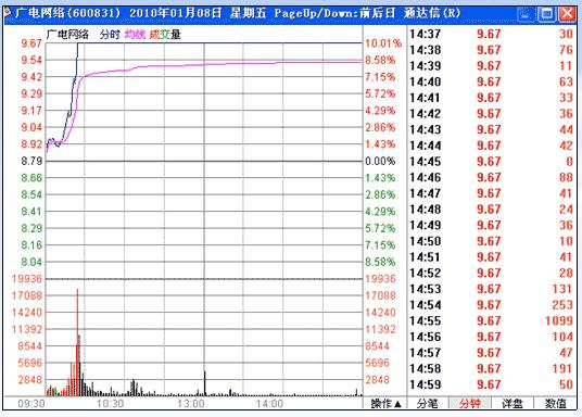 涨停板战法研究图解