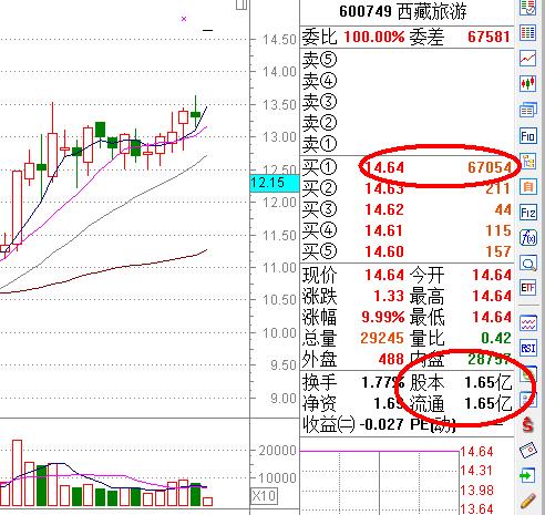 涨停板战法研究图解