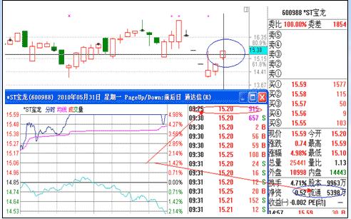 涨停板战法研究图解