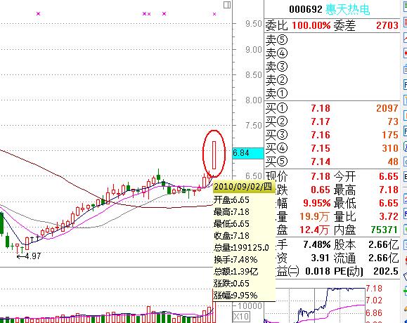 涨停板战法研究图解