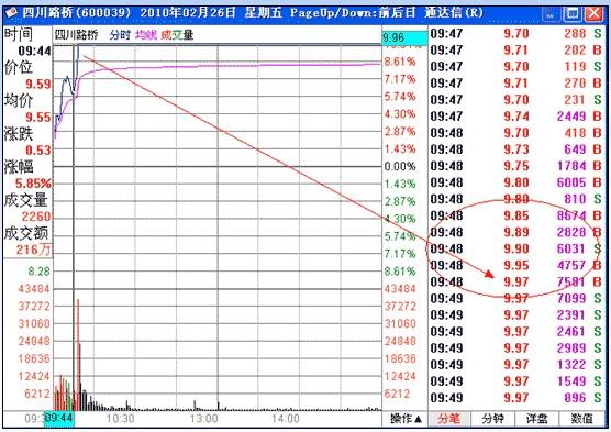 涨停板战法研究图解