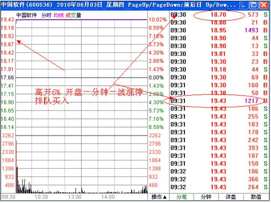 涨停板战法研究图解