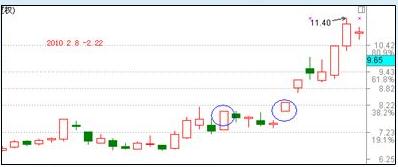 涨停板战法研究图解