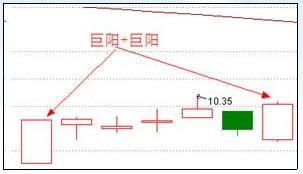 涨停板战法研究图解