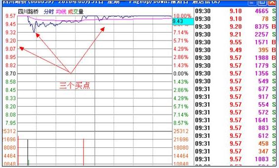 涨停板战法研究图解