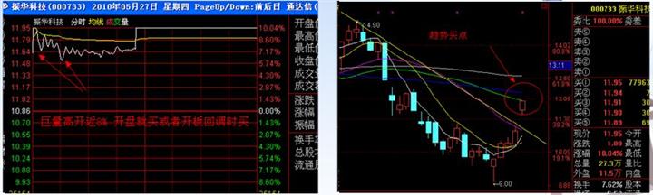 涨停板战法研究图解