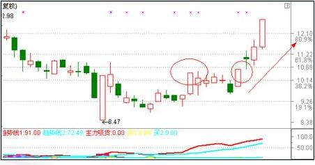 涨停板战法研究图解