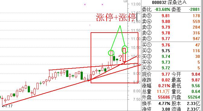 涨停板战法研究图解