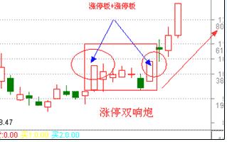 涨停板战法研究图解