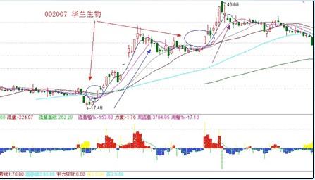 涨停板战法研究图解