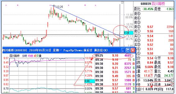 涨停板战法研究图解