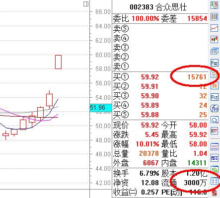 涨停板战法研究图解