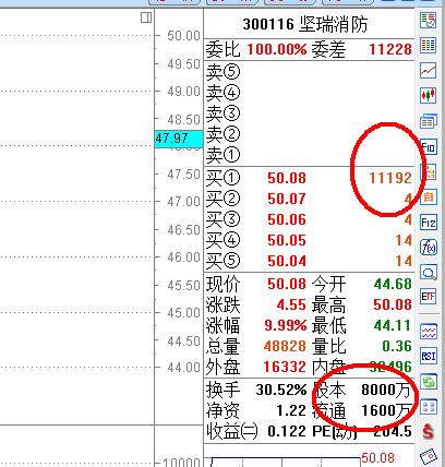 涨停板战法研究图解