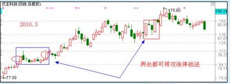 涨停板战法研究图解