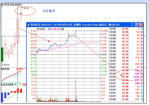 涨停板战法研究图解