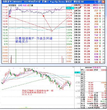 涨停板战法研究图解