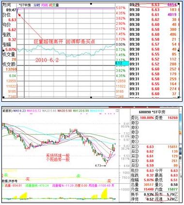 涨停板战法研究图解