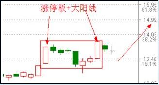 涨停板战法研究图解