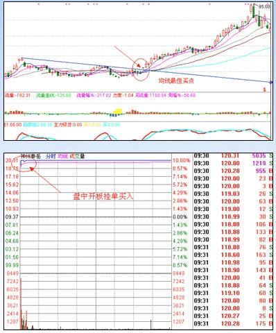 涨停板战法研究图解