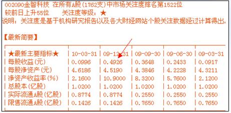 涨停板战法研究图解