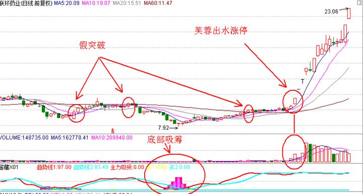 涨停板战法研究图解