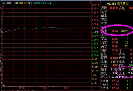 涨停板战法研究图解