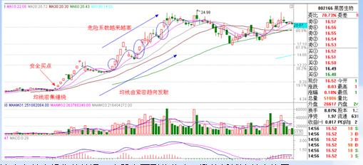 涨停板战法研究图解