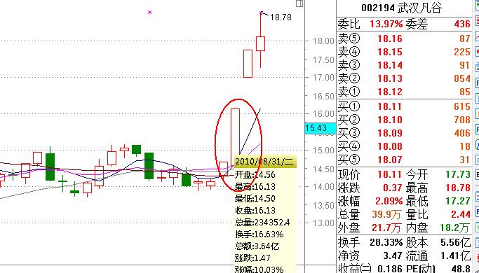 涨停板战法研究图解