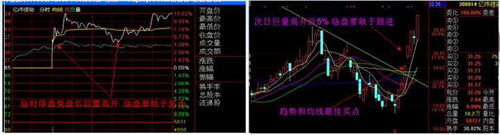 涨停板战法研究图解