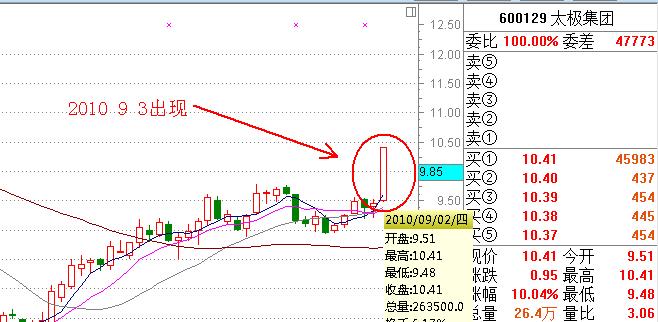 涨停板战法研究图解