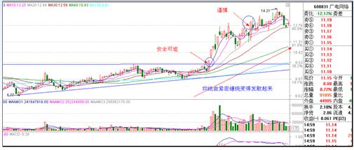 涨停板战法研究图解