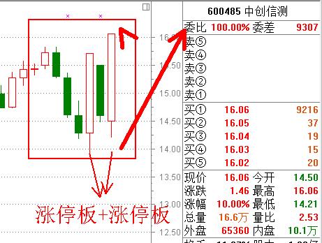 涨停板战法研究图解